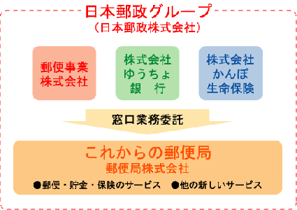 post.gif